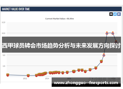 西甲球员转会市场趋势分析与未来发展方向探讨