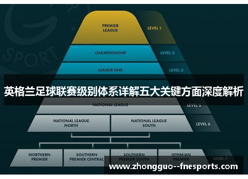 英格兰足球联赛级别体系详解五大关键方面深度解析