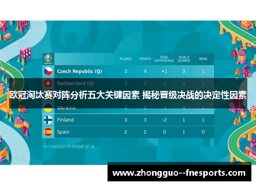 欧冠淘汰赛对阵分析五大关键因素 揭秘晋级决战的决定性因素 欧冠淘汰赛对阵分析五大关键因素 揭秘晋级决战的决定性因素