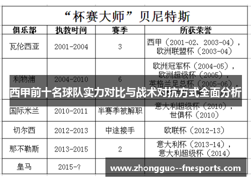 西甲前十名球队实力对比与战术对抗方式全面分析 西甲前十名球队实力对比与战术对抗方式全面分析