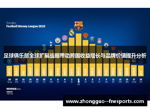足球俱乐部全球扩展战略带动跨国收益增长与品牌价值提升分析 足球俱乐部全球扩展战略带动跨国收益增长与品牌价值提升分析