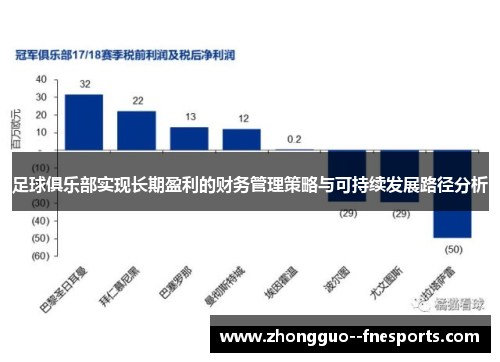 足球俱乐部实现长期盈利的财务管理策略与可持续发展路径分析 足球俱乐部实现长期盈利的财务管理策略与可持续发展路径分析
