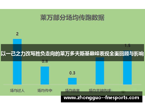 以一己之力改写胜负走向的莱万多夫斯基巅峰表现全面回顾与影响 以一己之力改写胜负走向的莱万多夫斯基巅峰表现全面回顾与影响