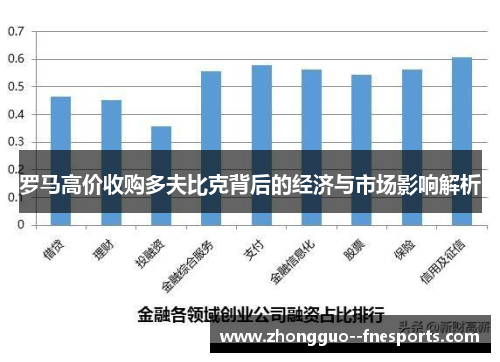 罗马高价收购多夫比克背后的经济与市场影响解析