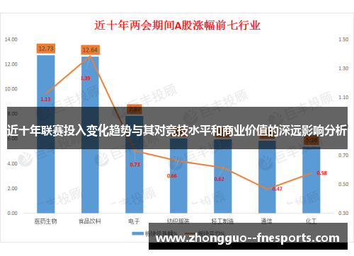 近十年联赛投入变化趋势与其对竞技水平和商业价值的深远影响分析