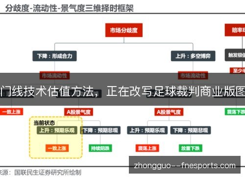 门线技术估值方法,正在改写足球裁判商业版图 门线技术估值方法,正在改写足球裁判商业版图